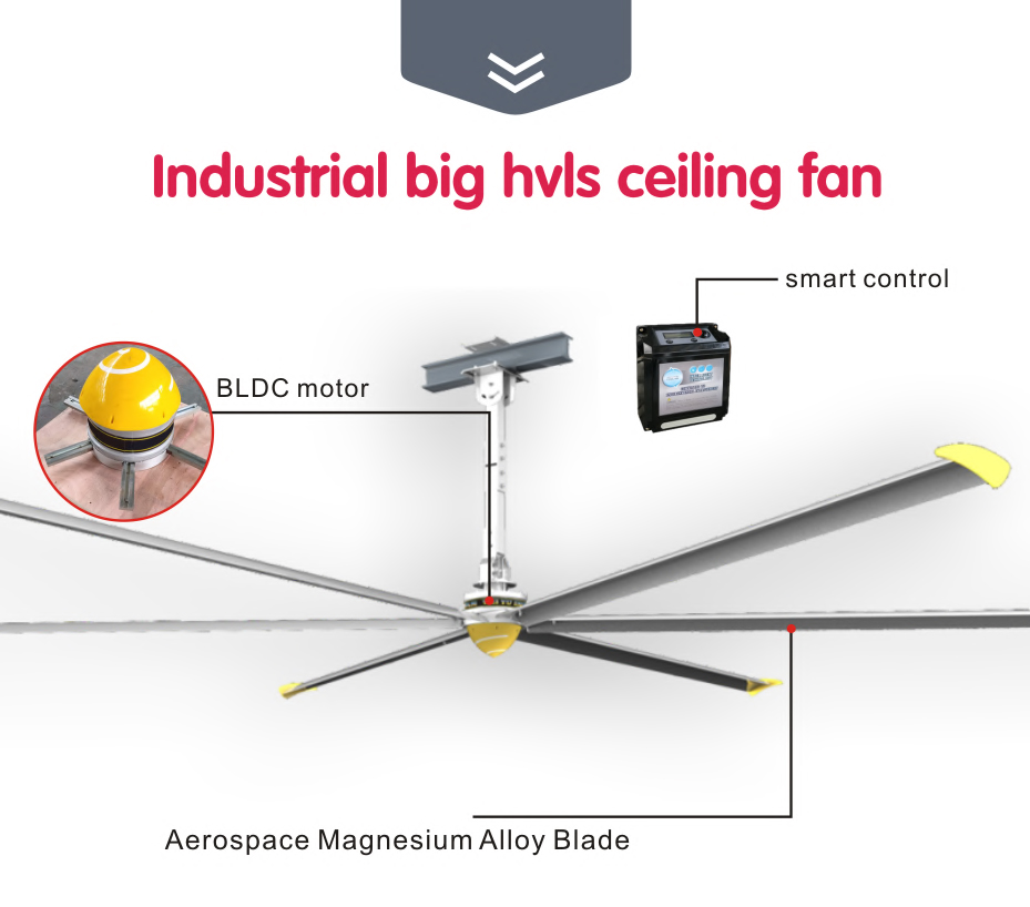 Detalles del producto del ventilador de techo de cada parte.