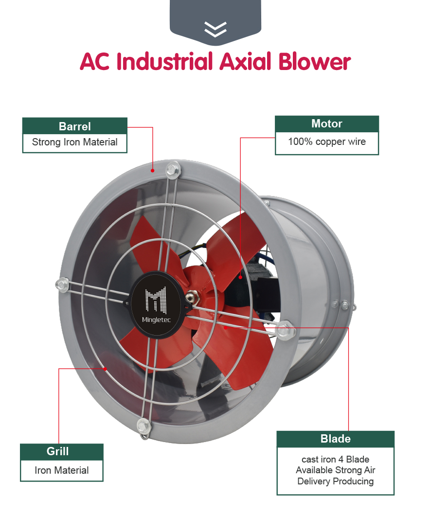 Detalles del ventilador axial industrial.