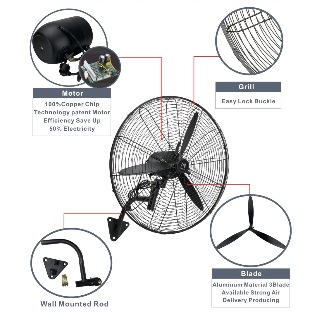 detalles del ventilador industrial