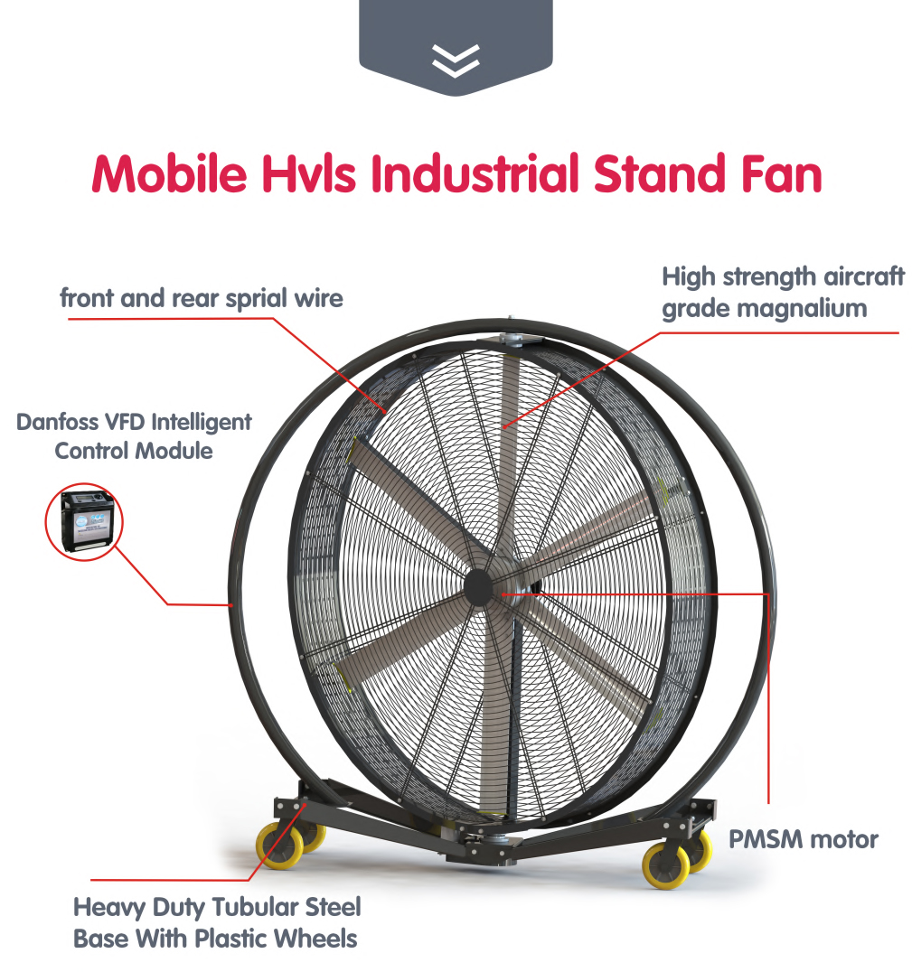 Detalles del ventilador del tambor de cada parte.
