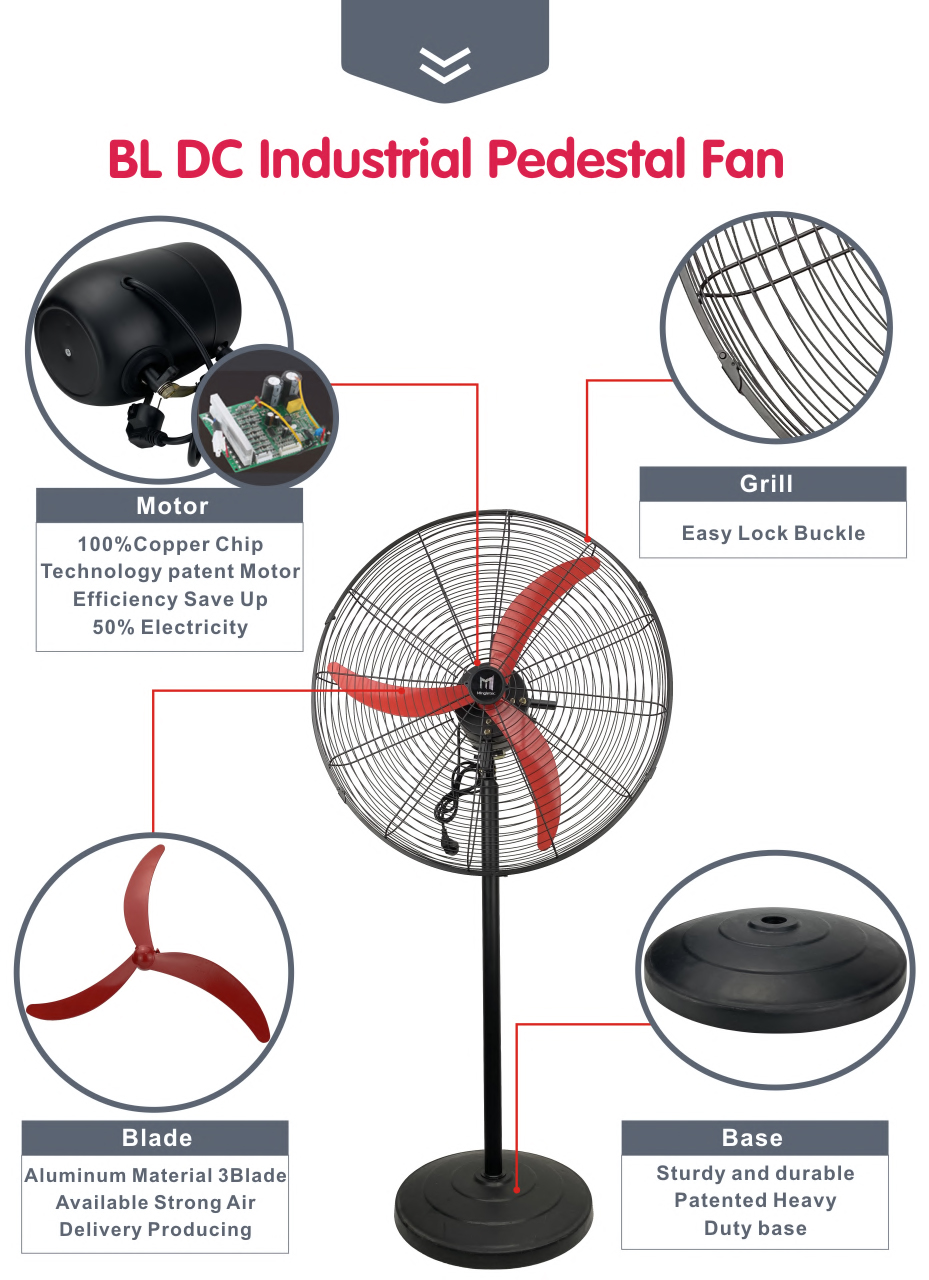 detalles del ventilador industrial