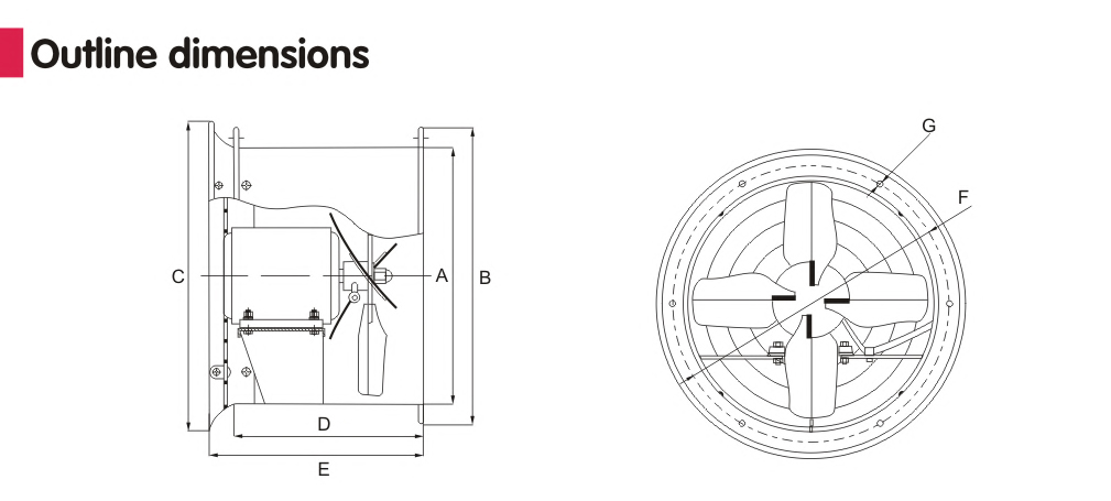 Tamaño del producto del ventilador axial