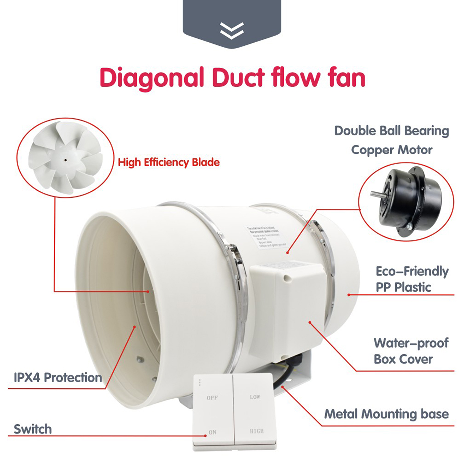 Ventilador de conducto en línea de dos velocidades