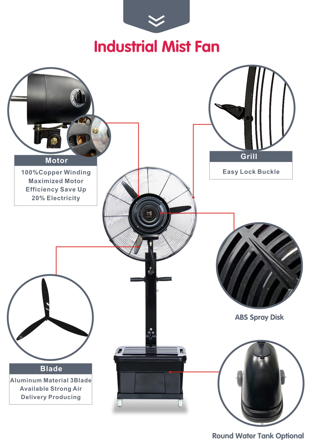 Detalles del producto de cada parte.