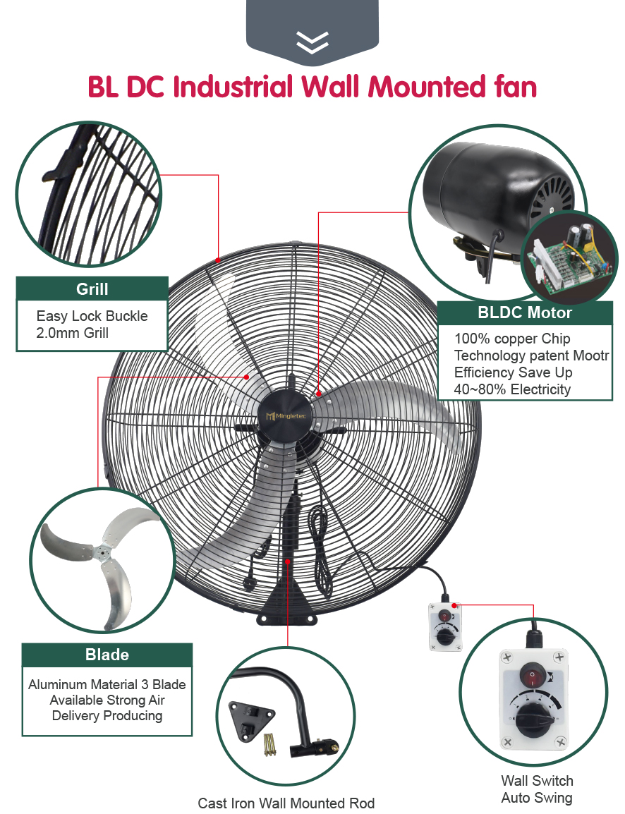 Detalles del ventilador de pared industrial.