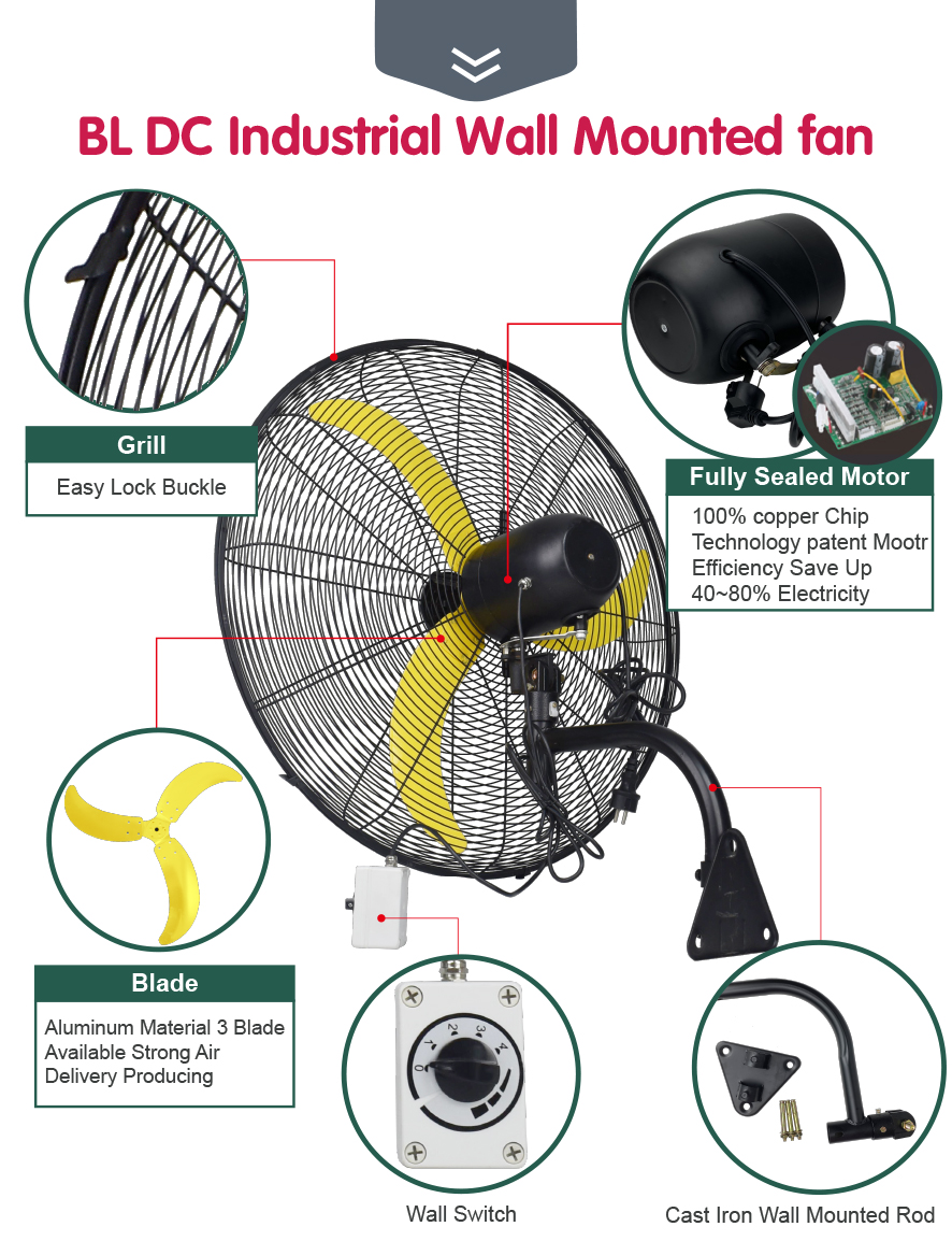 Detalles del ventilador de pared industrial BLDC