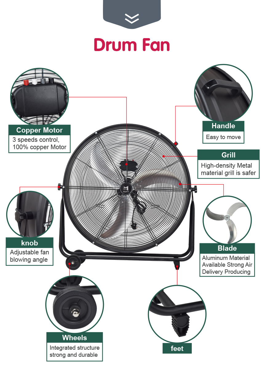 Detalles del ventilador de tambor industrial.