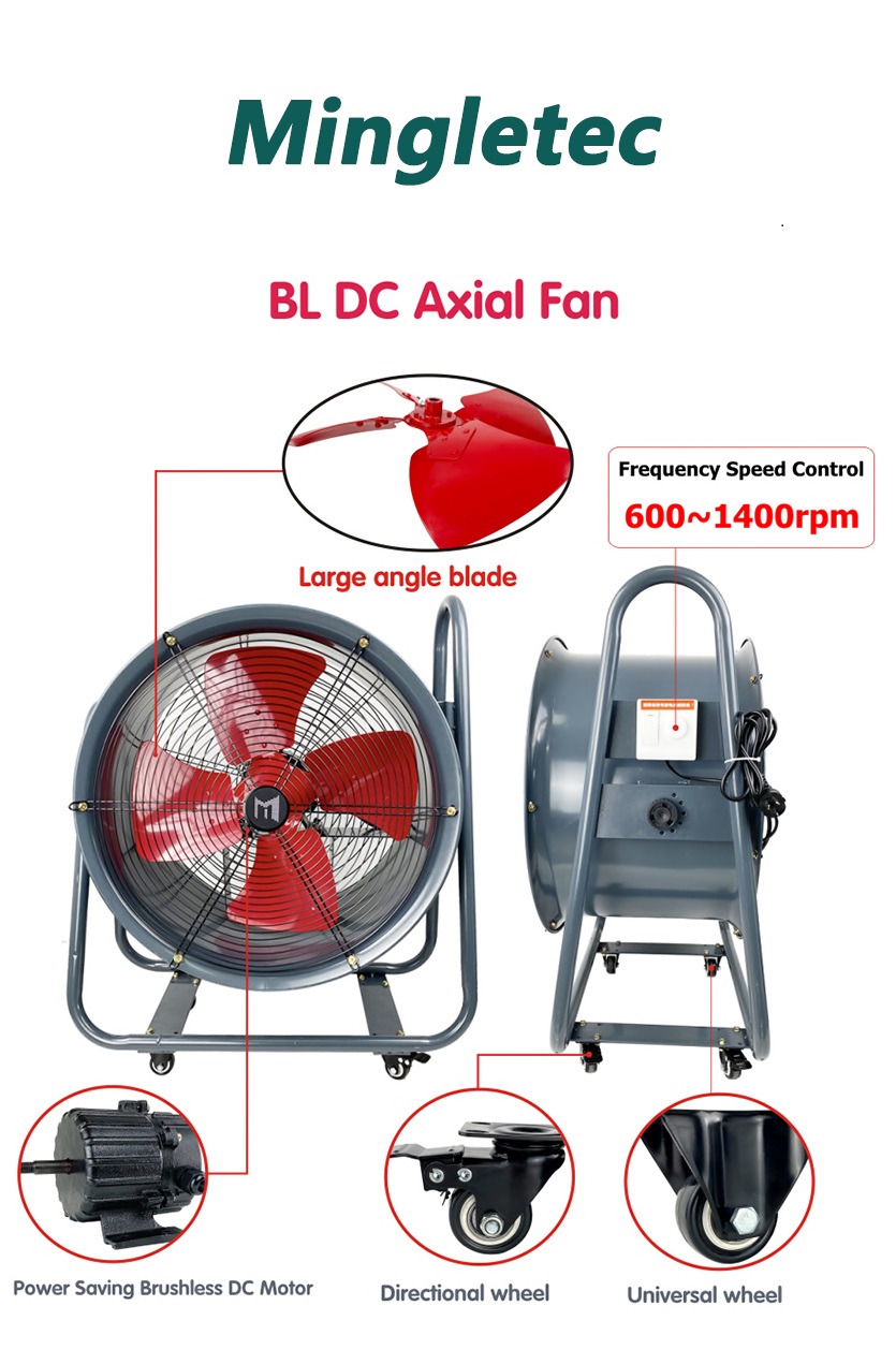 Detalles del ventilador axial BLDC