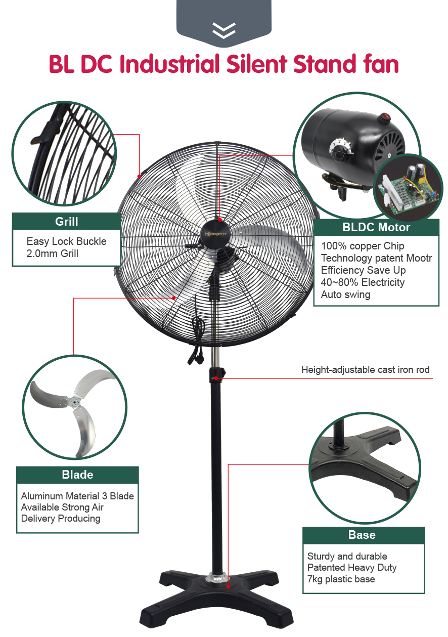 Detalles del ventilador industrial BLDC
