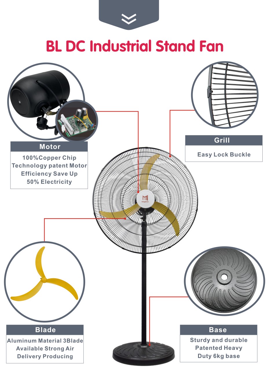detalles del ventilador industrial