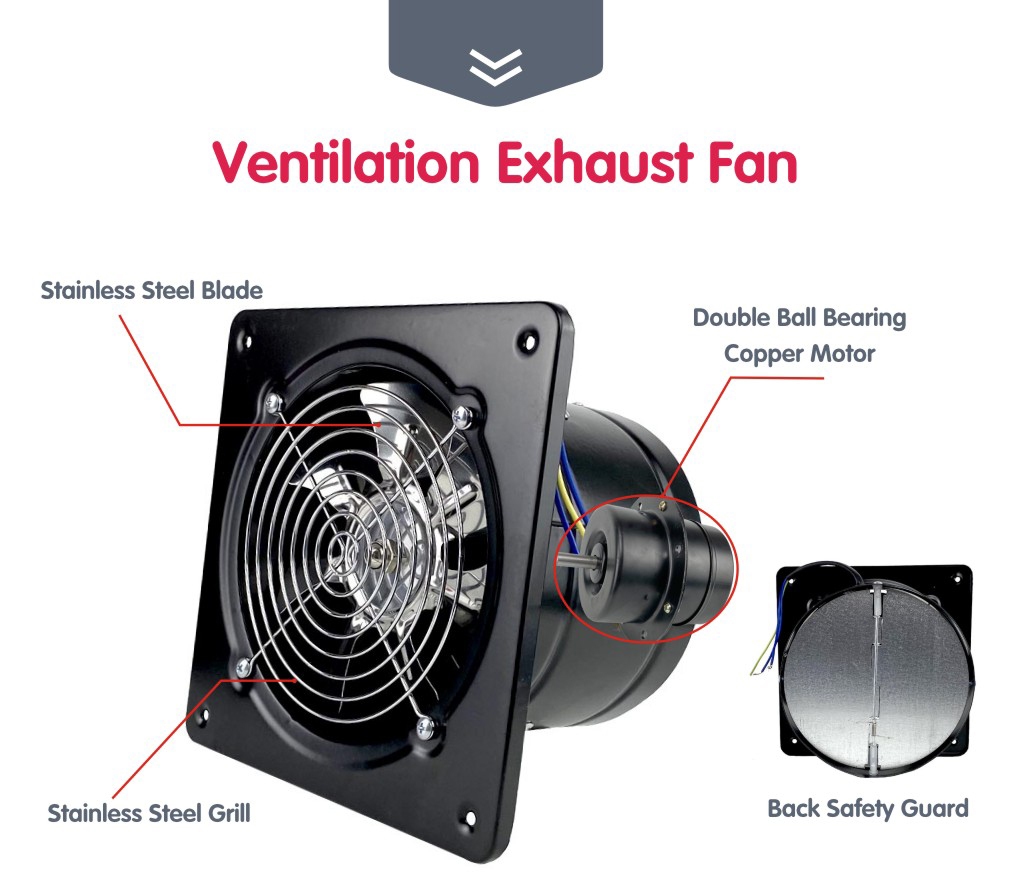 Detalles del producto de cada parte.