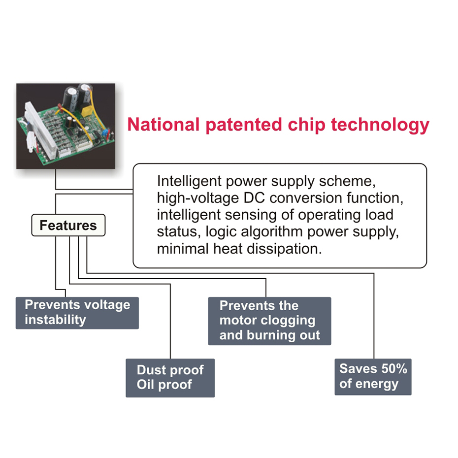Tecnolog&iacute;a de chip patentada nacional