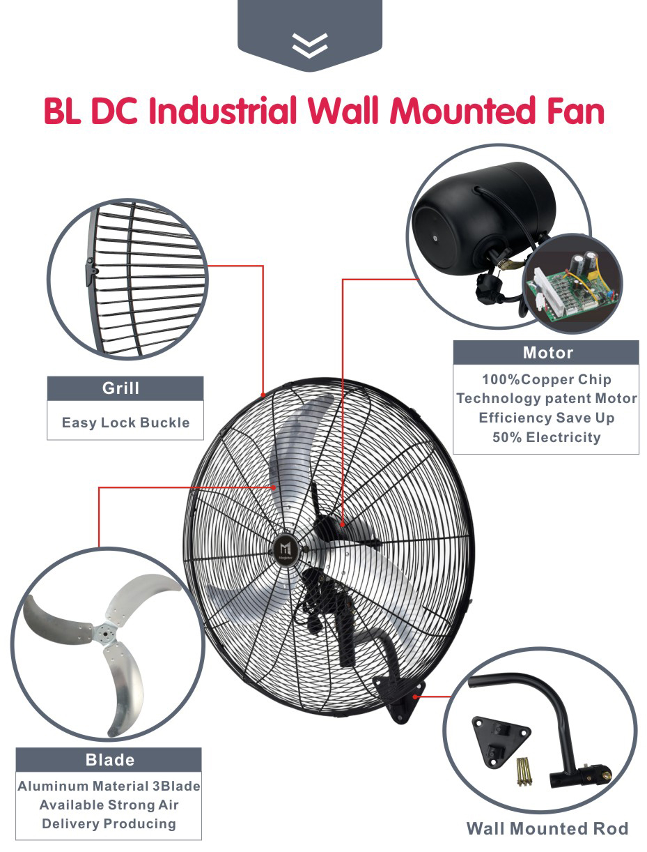 Detalles del ventilador de pared industrial BLDC