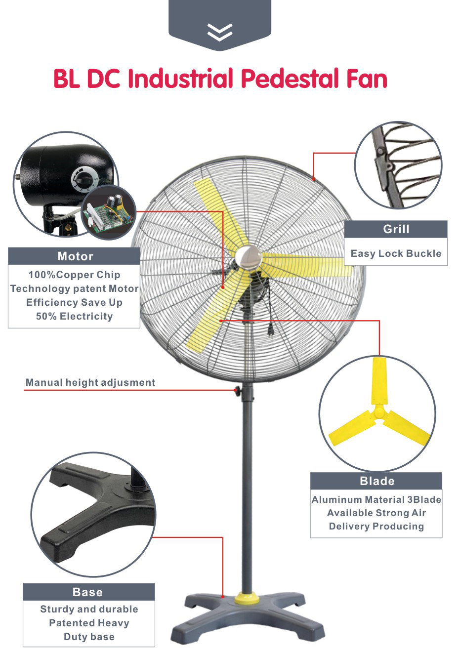 Detalles del producto de cada parte.