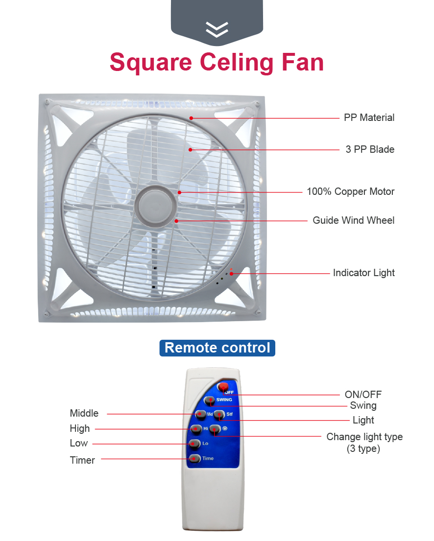 Detalles del ventilador de techo BLDC