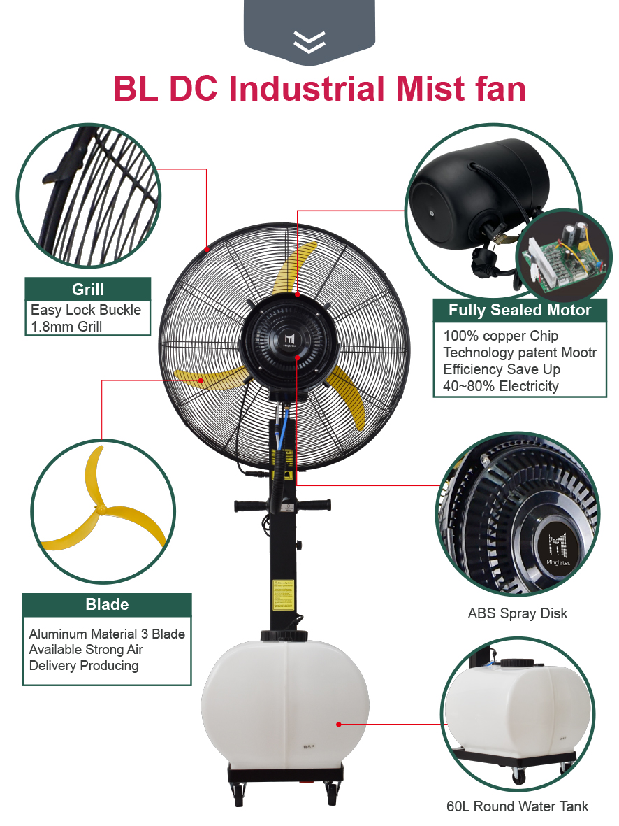 Detalles del ventilador de niebla industrial.