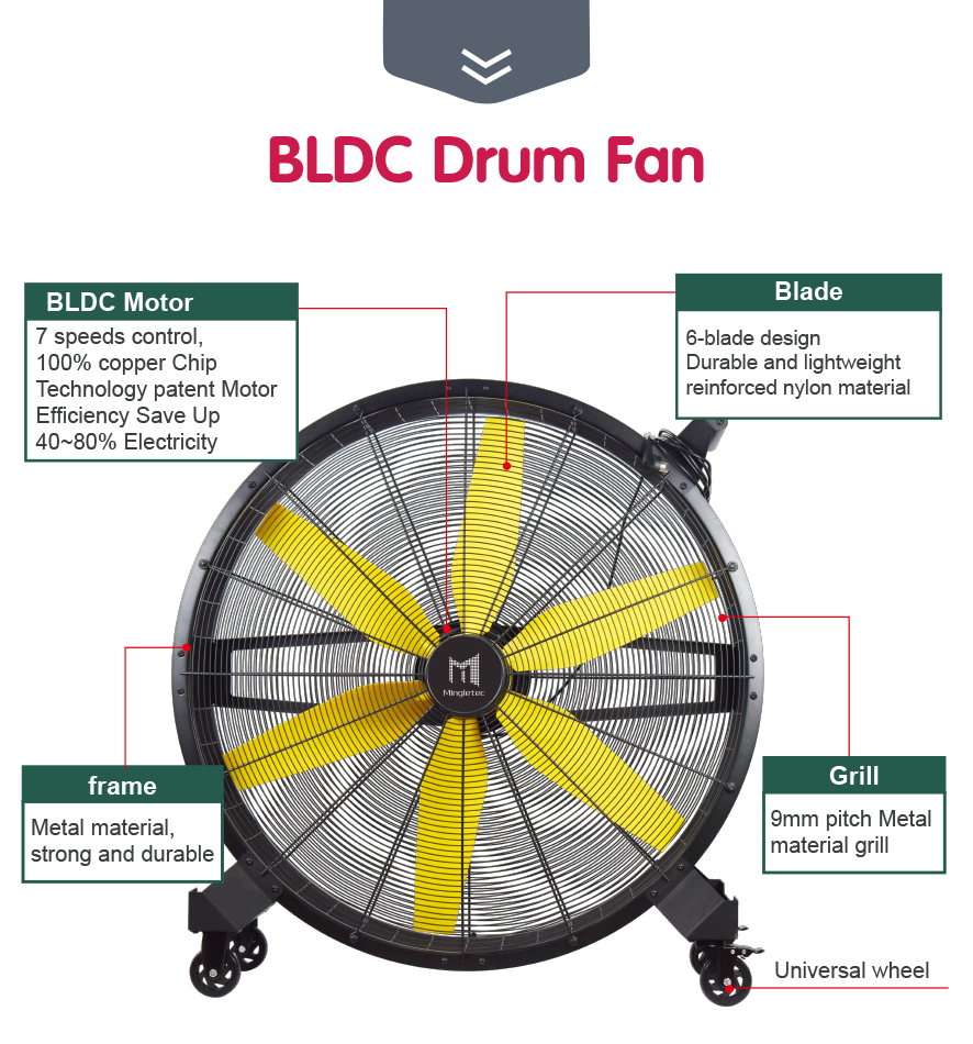 Ventilador de tambor industrial BLDC