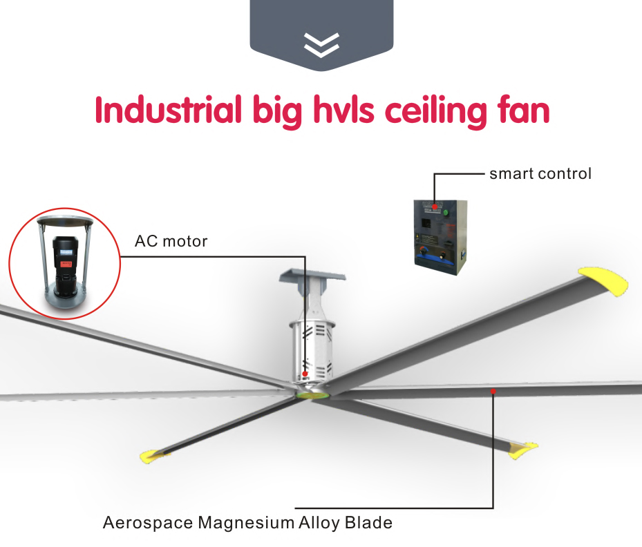 Detalles del producto del ventilador de techo.