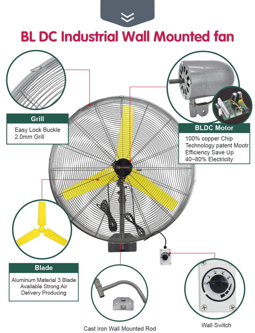 ventilador de pared BLDC de 36 pulgadas 