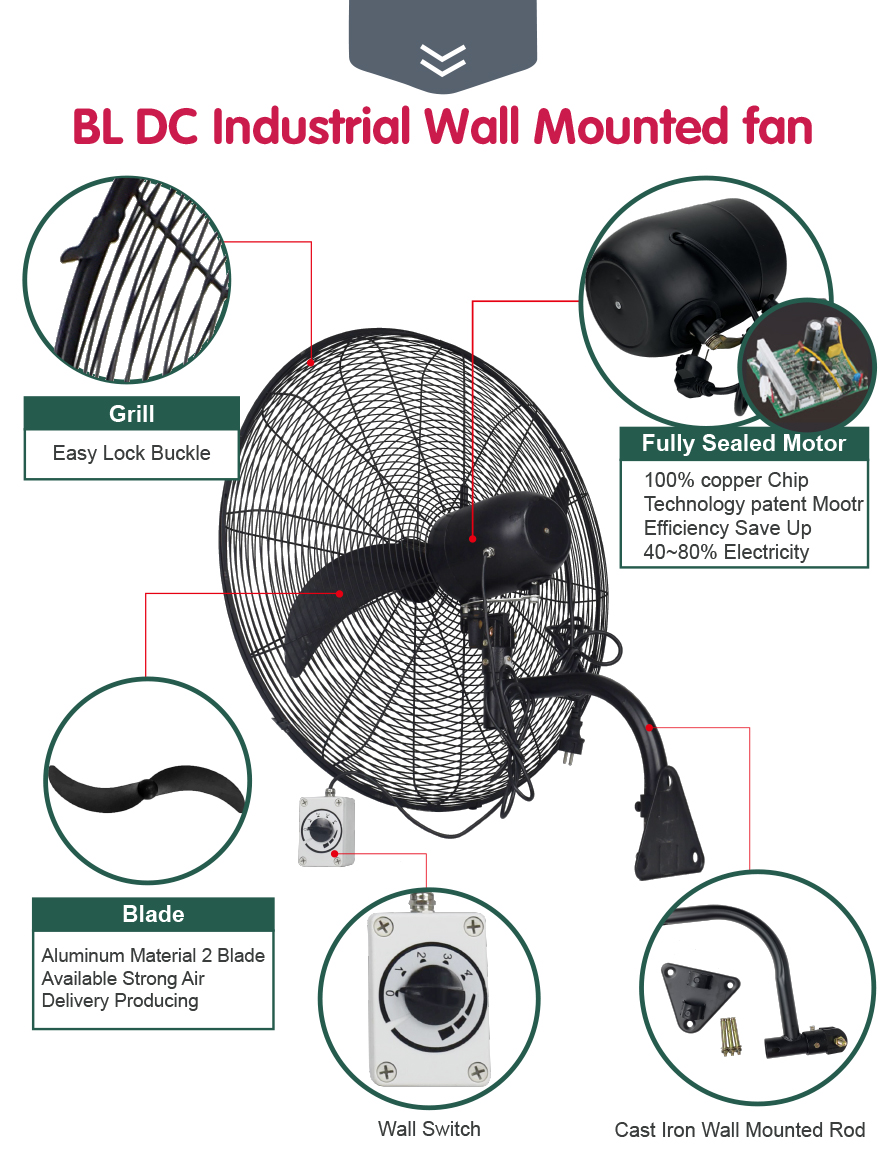 Detalles del ventilador de pared industrial bldc.