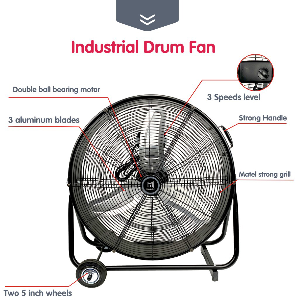 Detalles del ventilador del tambor
