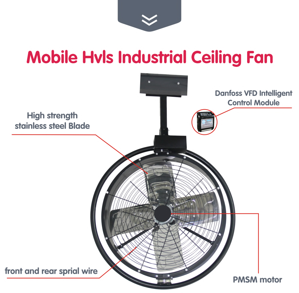 Detalles del producto del ventilador de tambor.