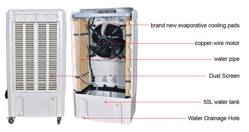 Detalles internos del producto del enfriador de aire.