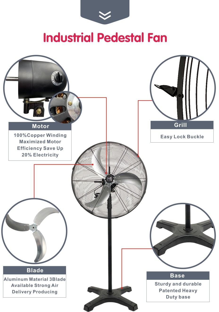 Detalles del producto de cada parte.