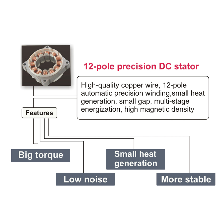 Estator CC de precisi&oacute;n de 12 polos