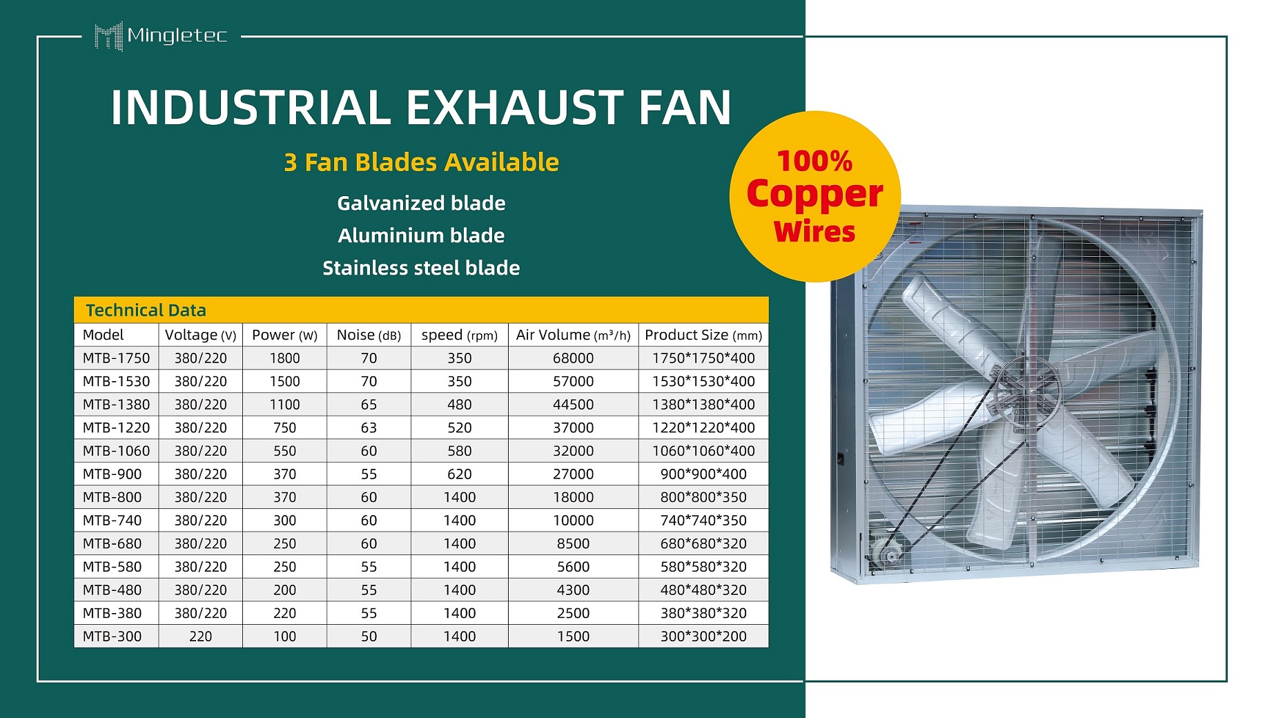 Datos del extractor industrial de acero inoxidable.