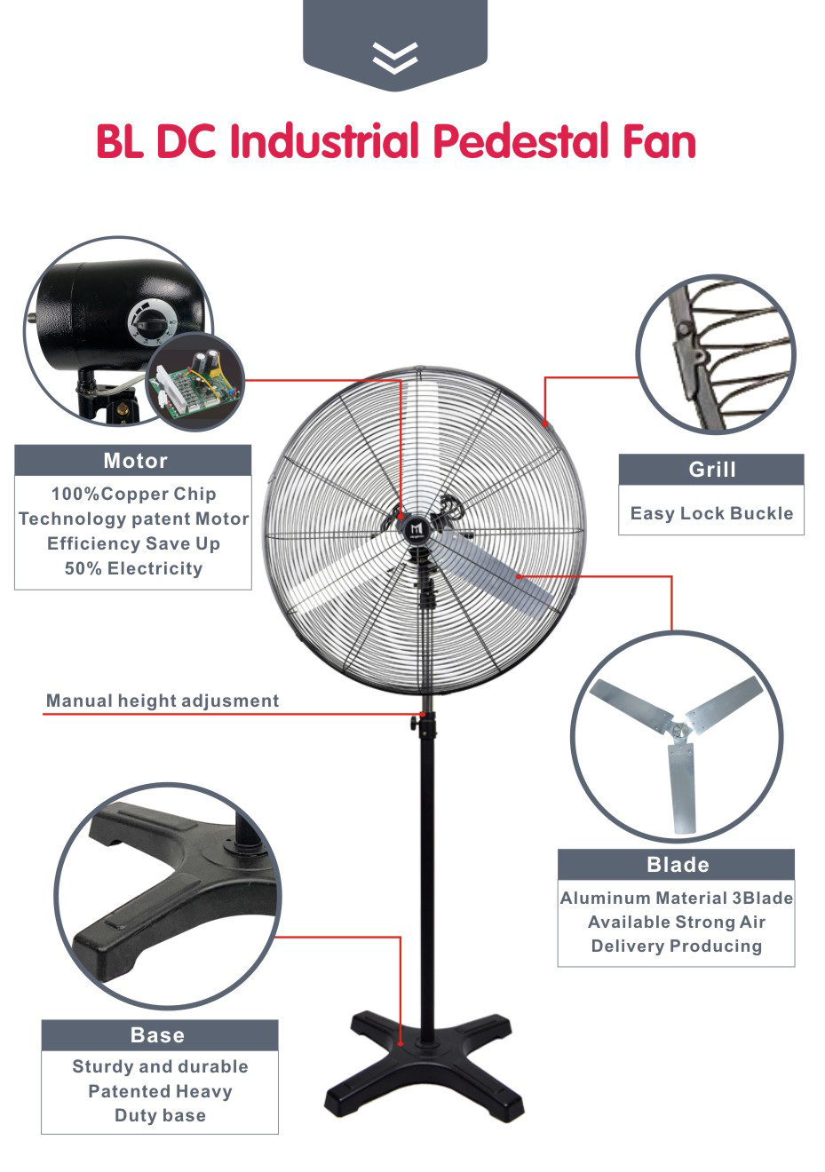 Detalles del ventilador industrial BLDC