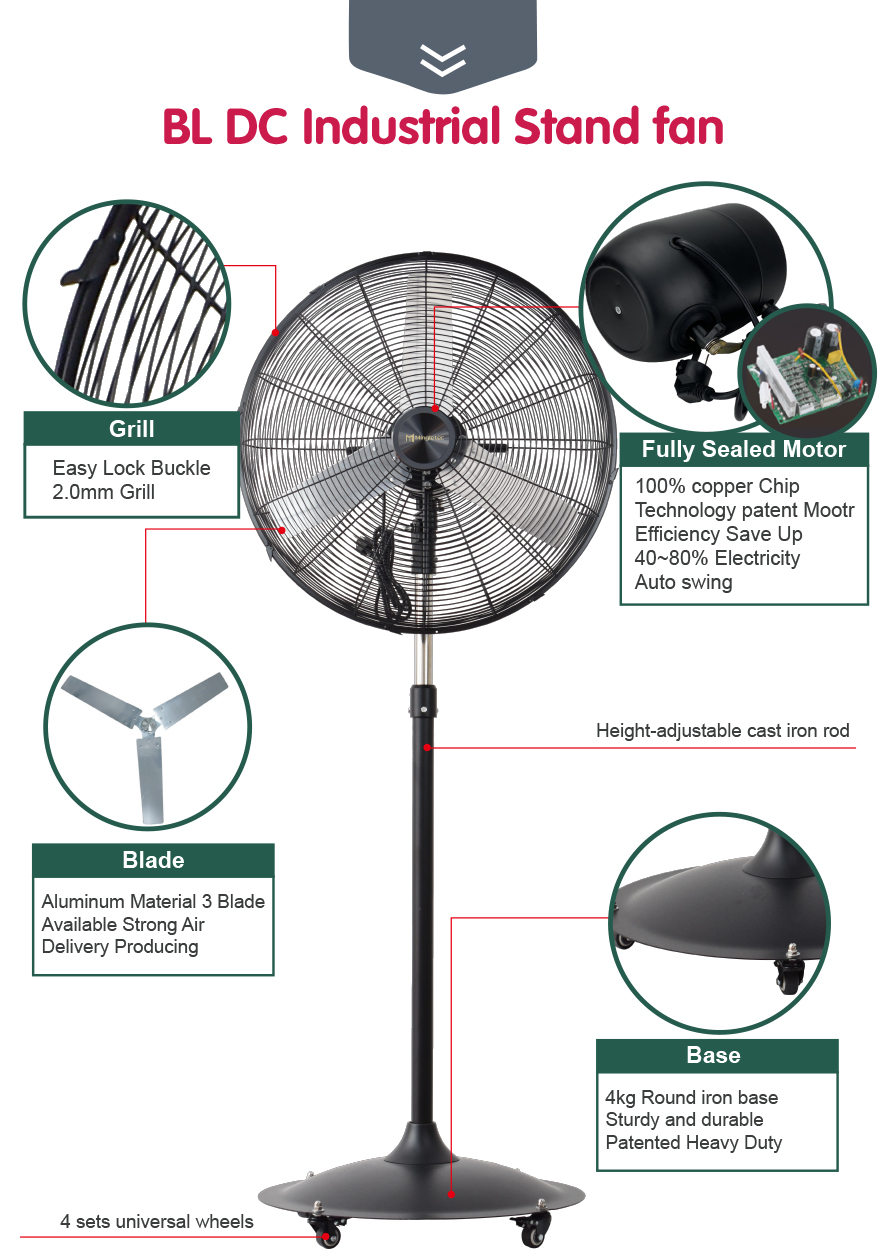 Detalles del ventilador de pedestal industrial.
