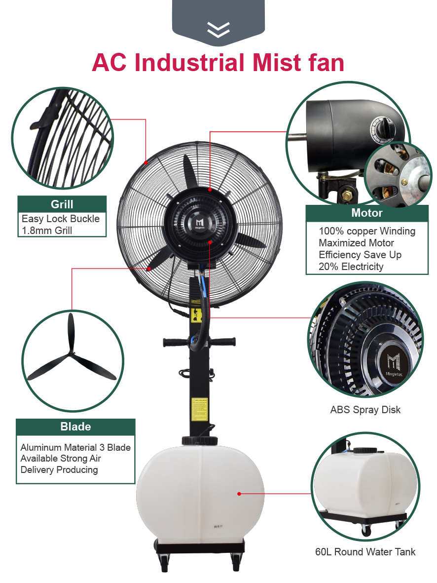 Detalles del ventilador de niebla industrial.