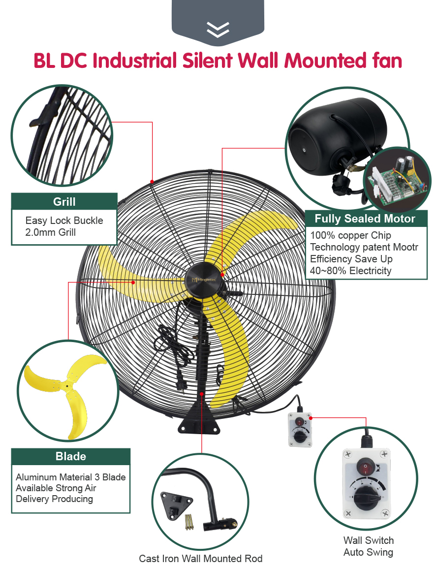 Ventilador de pared silencioso BLDC
