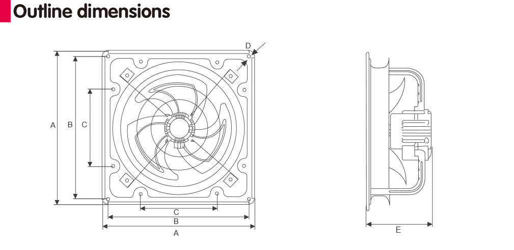Dimensiones del contorno