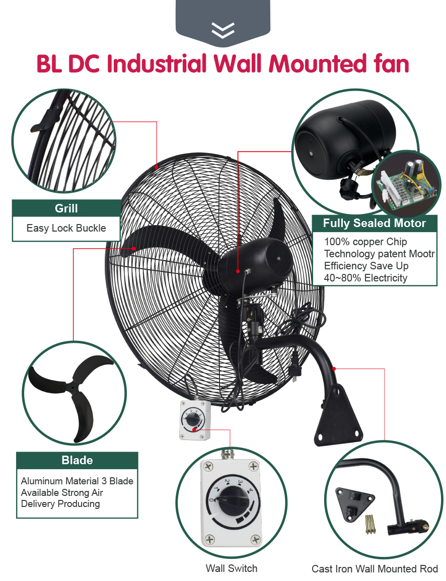 Detalles del ventilador de pared BLDC