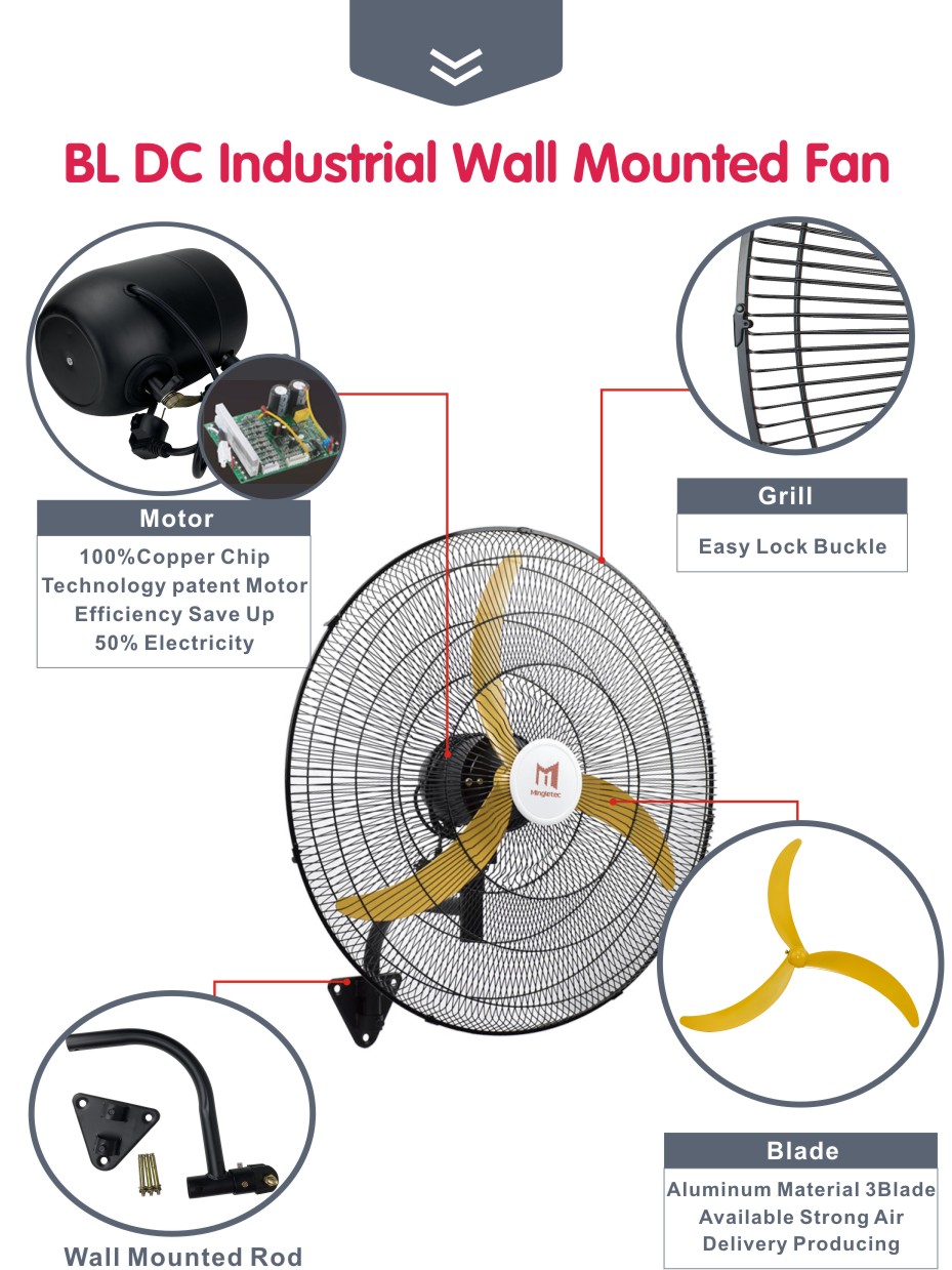 detalles del ventilador industrial