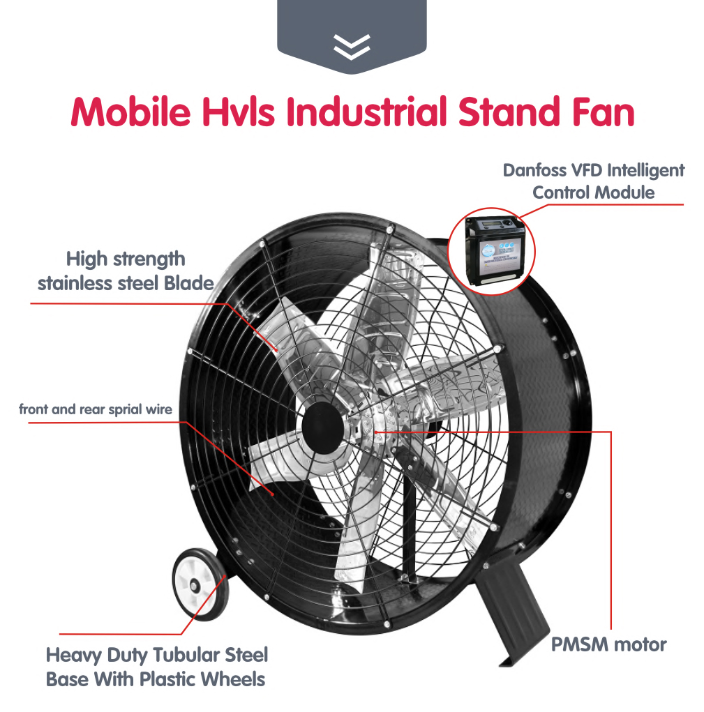 Detalles del producto del ventilador de tambor.