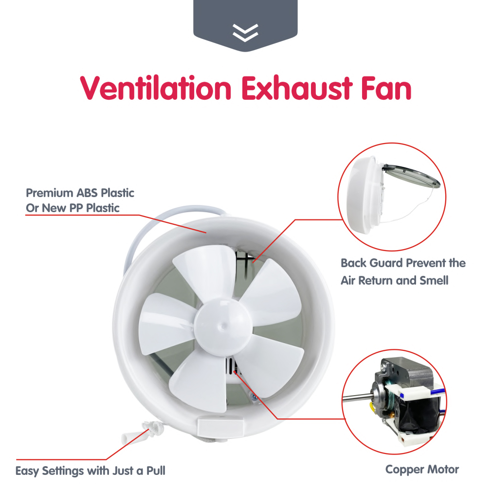 Detalles del producto de cada parte.